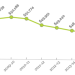 Community Colleges: Not keeping up